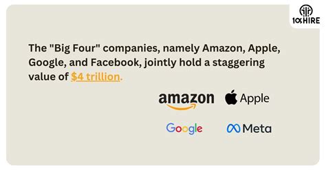 Tech Industry Explained 的图像结果