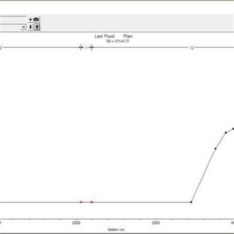 Image result for HEC-RAS Manning