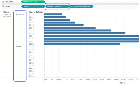 Image result for Rounded Bar Chart in Tableau Using Python