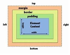 Image result for Box Model of Calculator in CSS