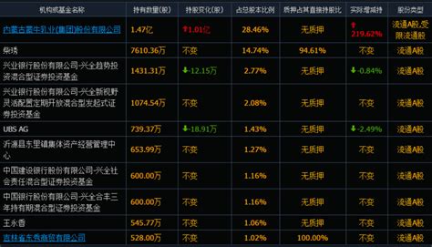 产品布局持续优化，蒙牛打开成长天花板__财经头条