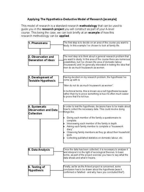 Image result for Hypothetico-deductive Model Examples