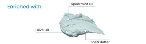 Buy Earth Rhythm Frozen Breath Butter Cream Soap, Moisturizes Skin ...