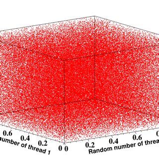 Image result for Randomparadox Tutorial