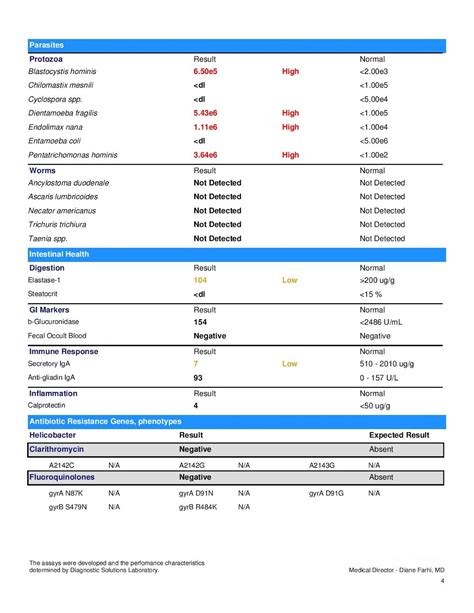 Image result for GI Map Comprehensive Stool