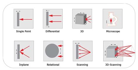 LDV激光测振与3D视觉传感在智能机器人中的应用「附PPT」 - 哔哩哔哩