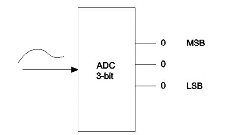 Image result for JavaScript Array Length