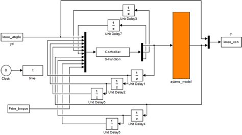 Image result for MATLAB Algorithm Simulation Diagram
