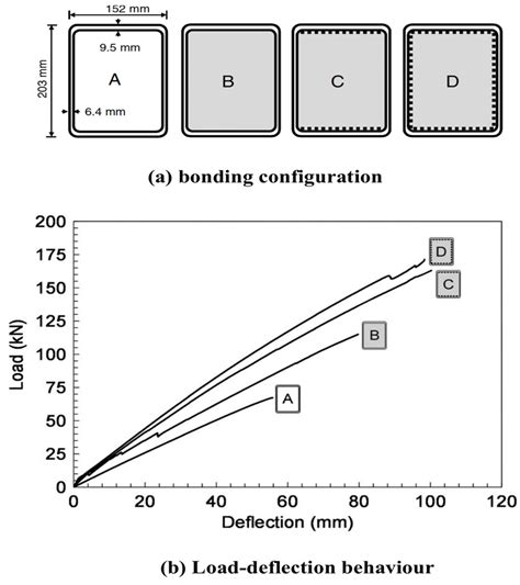 Flexural Behavior and Failure Modes of Pultruded GFRP Tube Concrete ...