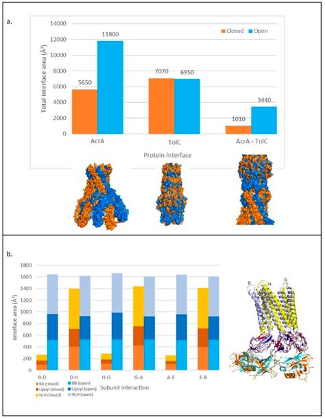 A Model for Allosteric Communication in Drug Transport by the AcrAB ...