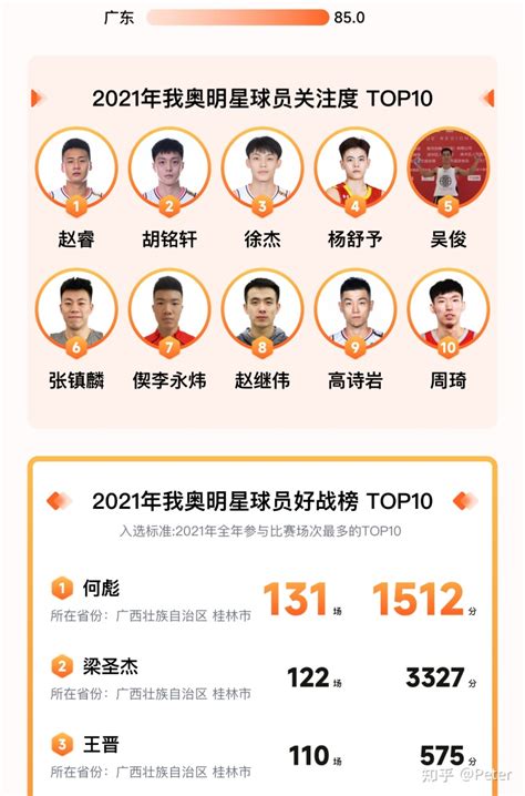 2022世界杯预选赛中国队赛程 2022世预赛中国男足比赛时间表-皮皮游戏网