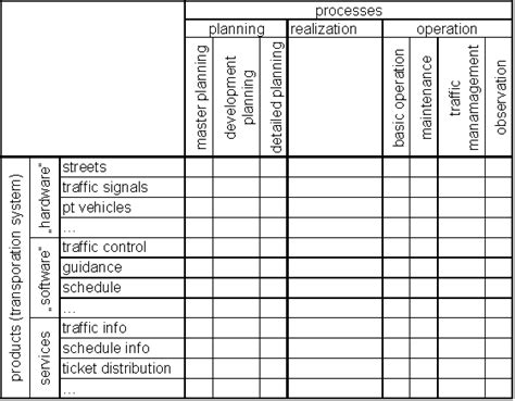 Basic Matrix Structure 的图像结果
