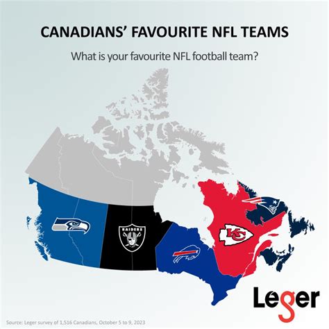 Are the Bills Really Canada’s Team? How Having Better Data Helps You ...