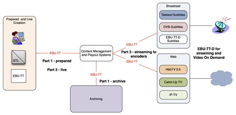 TTML Subtitles Examples 的图像结果