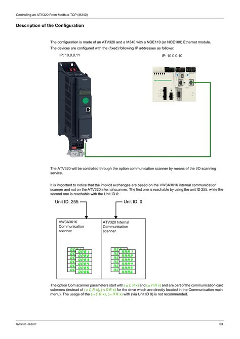 Image result for Atv320 Modbus TCP