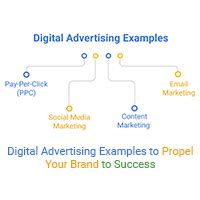Image result for Digital Advertising Examples