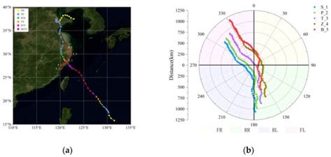 Study of the Boundary Layer Structure of a Landfalling Typhoon Based on ...