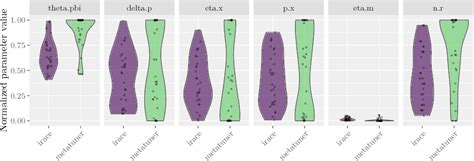 Image result for Efficient Coding Models