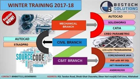 Image result for Core Java India