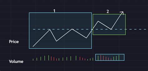 Image result for How to Read Volume Chart Indicator
