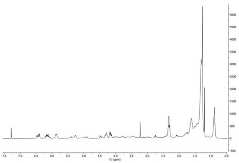 Novel Determination of Functional Groups in Partially Acrylated ...