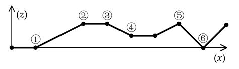 Graphic Simplification and Intelligent Adjustment Methods of Road ...