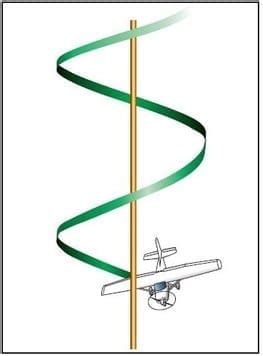 Image result for Autorotation