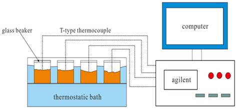 Preparation and Performance Analysis of Modified Sodium Acetate Trihydrate