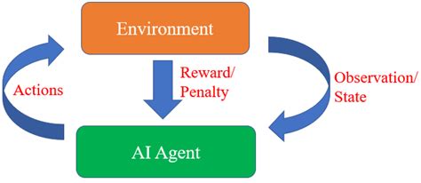 Deep Reinforcement Learning for Resilient Power and Energy Systems ...