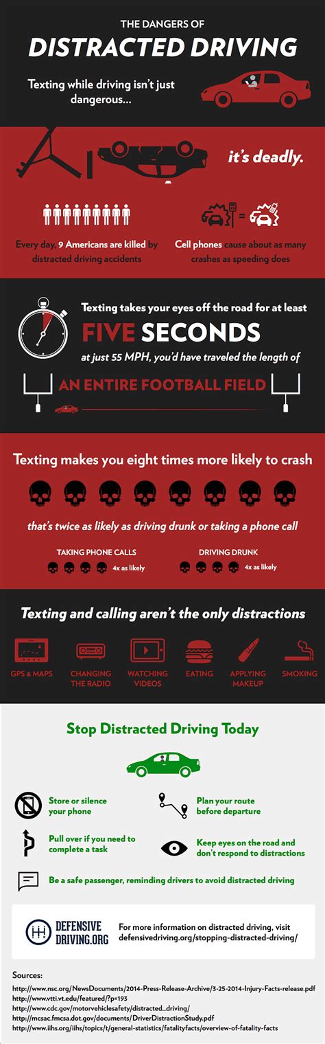 Image result for Prevent Distracted-Driving