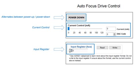 AD5821A Evaluation Kit User Guide [Analog Devices Wiki]