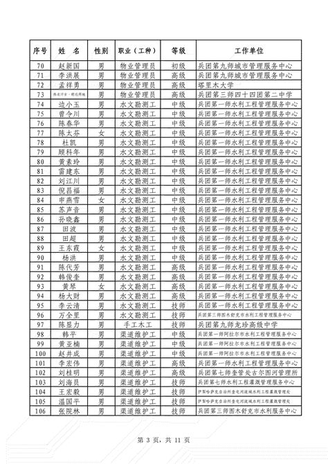 2023年度兵团机关、事业单位工人技术等级考核合格人员名单公示