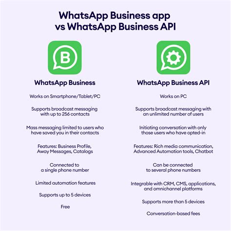 WhatsApp vs. WhatsApp Business: Which one to choose for your - verloop.io