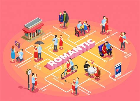 Romantische relatie isometrische stroomdiagram | Gratis Vector