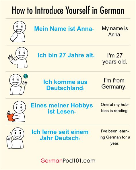 Image result for German Introduction