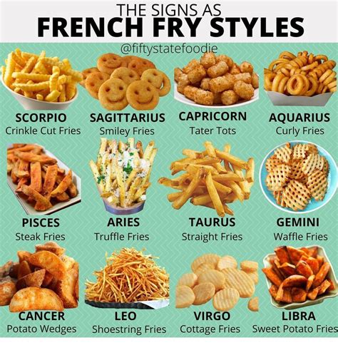 All the styles of french fries ranked food republic – Artofit