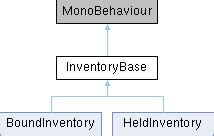 Image result for Inventorybase Tutorials