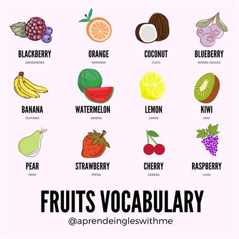 FrutasFruits Frutas y verduras en inglésVocabularyEnglish ...
