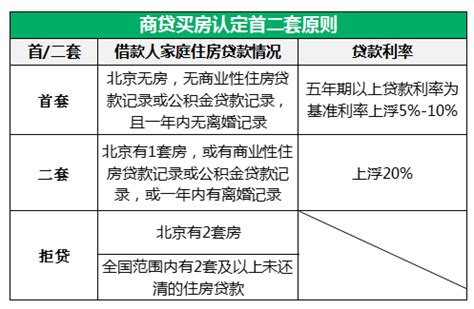 北京企业信用贷款有哪些要求才能贷？-北京贷款