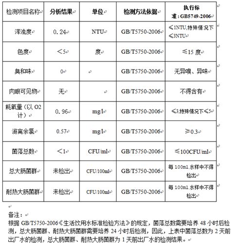 自来水公司出厂水日报20211124-如东县人民政府