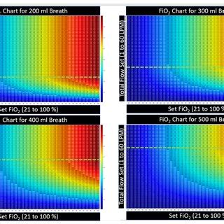 Image result for Normal FiO2