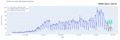 Image result for Autoregressive Model