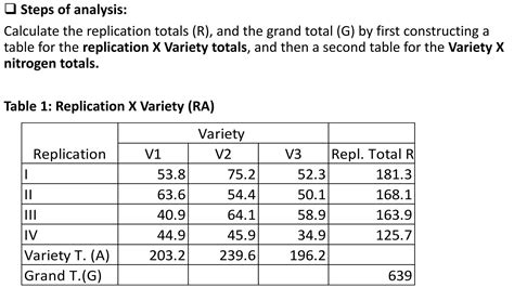 Image result for Data Layout for Split Plot Design
