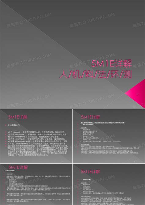 Image result for 5M1e Method