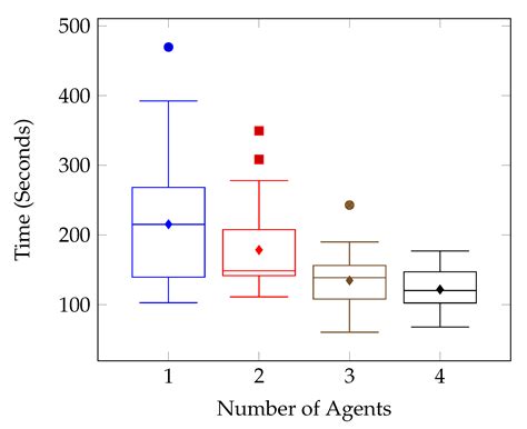 A Framework for Multi-Agent UAV Exploration and Target-Finding in GPS ...