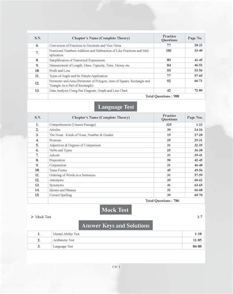 Examcart Jawahar Navodaya Vidyalaya (JNV) Book Class 6 In English
