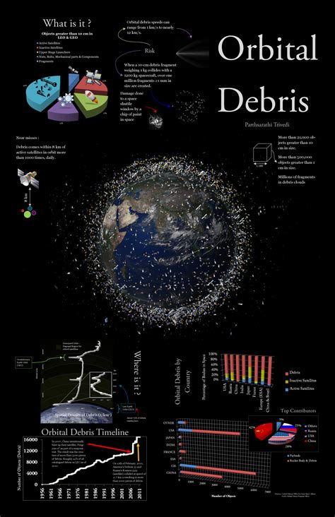 Space Junk 的图像结果