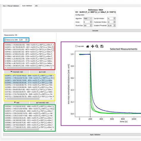 Validation Function 的图像结果