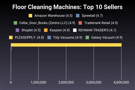 The 29 Best Floor Cleaning Machines of 2024 [Verified] - Cherry Picks