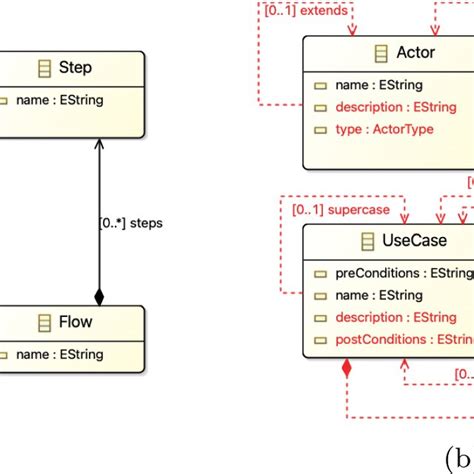 Image result for Spring Boot Class Diagram